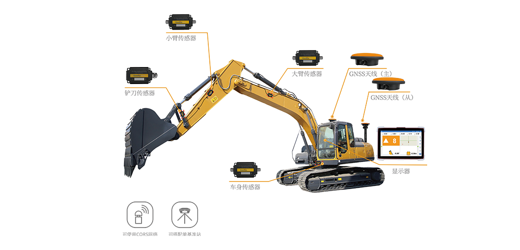 挖掘机自动引导系统组成
